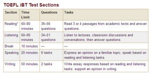 TOEFL Structure 