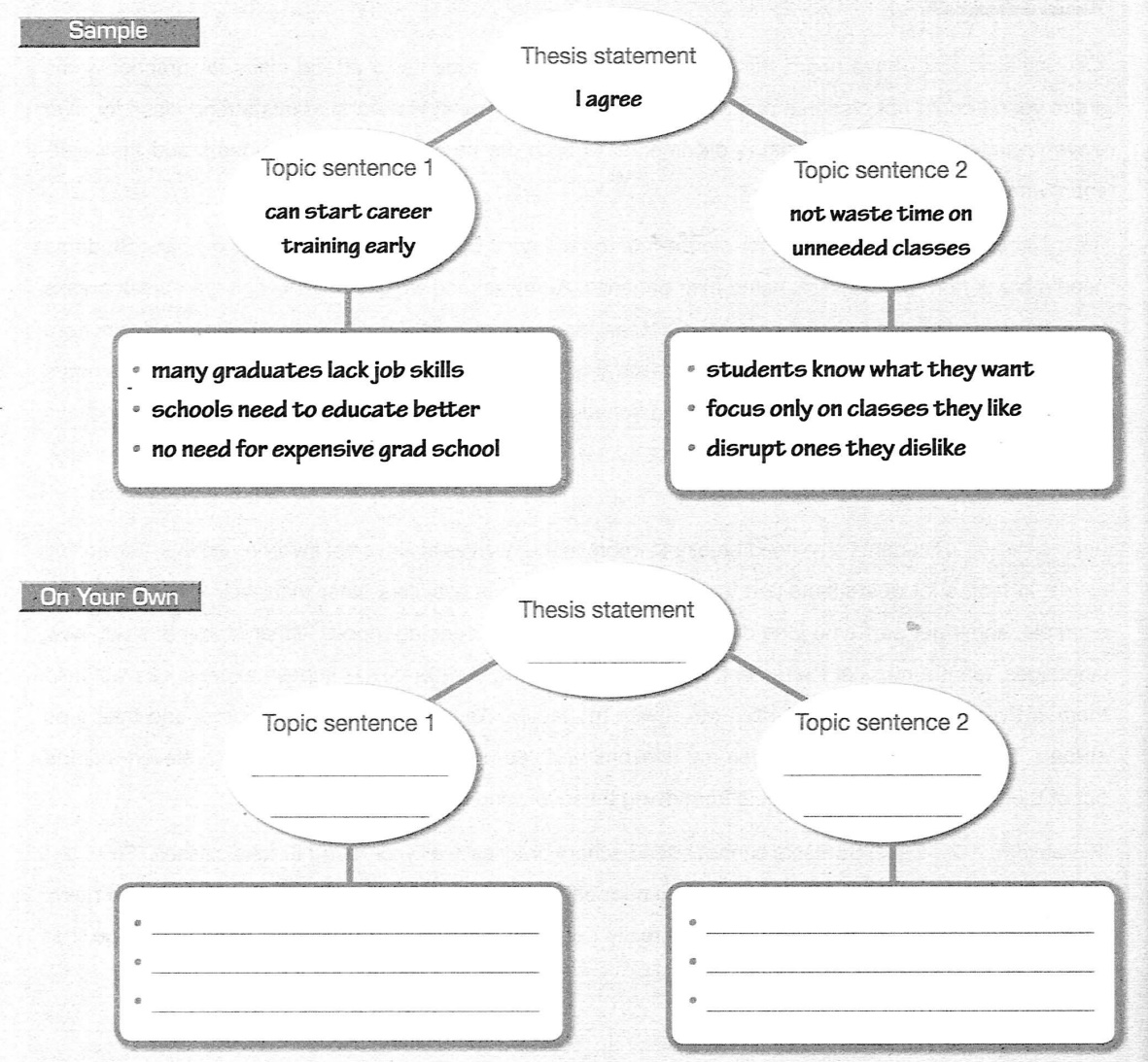 Brainstoring_School Teach for Careers or General Knowledge