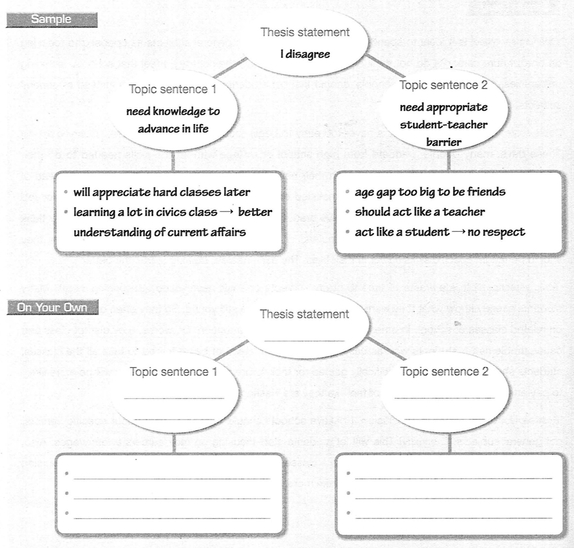 Brainstorming Relate Well or Pass on Knowledge