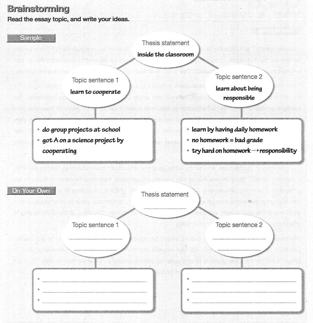 Brainstorming Where to Learn the Most Important Lessons
