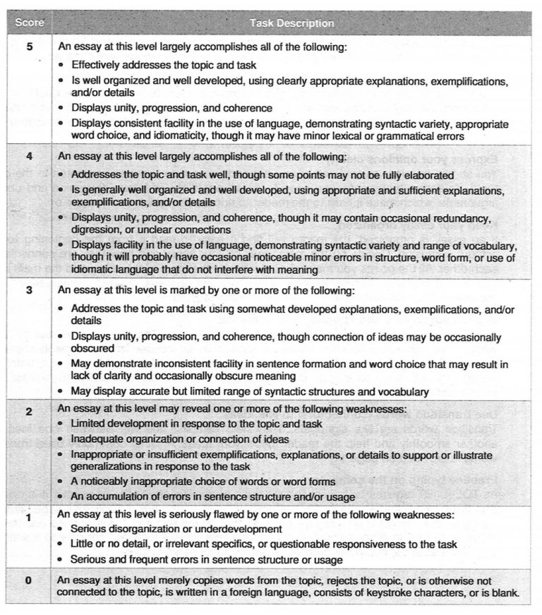 Independent Writing Essay Rubric