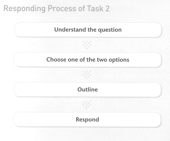 Responding Process of task 2