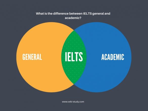 Compare the similarities and differences between IELTS Academic and ...