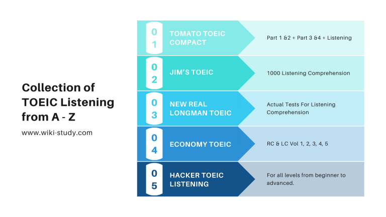 With the logical content and sticking with the exam, Hacker TOEIC Listening is for all levels from beginner to advanced.