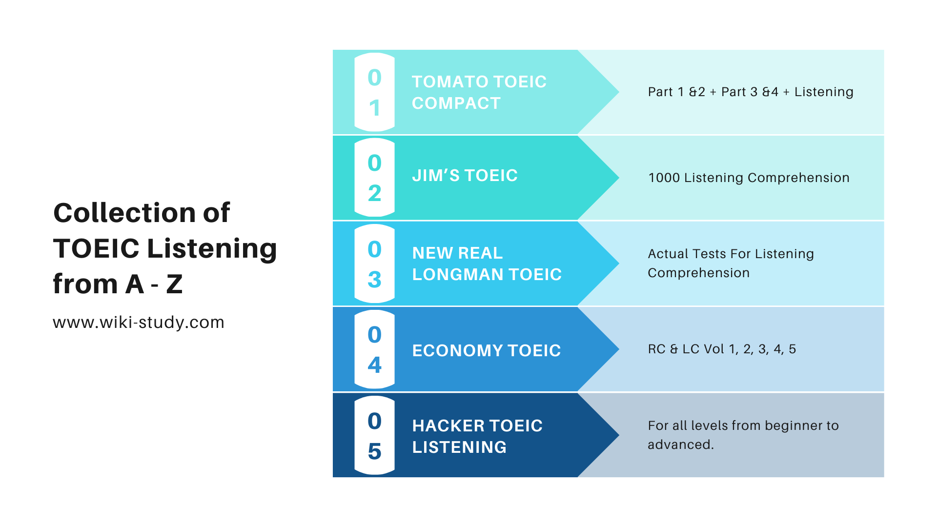 Toeic Listening Test